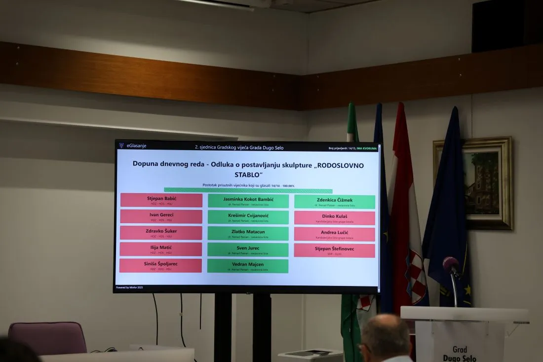 Prikaz rezultata glasovanja na projektoru